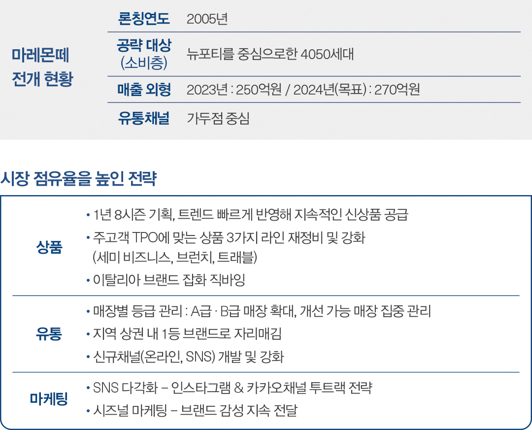 [2024 패션비즈 어워즈 : 매스밸류마켓] 여성복 컨템퍼러리 부문 1위 - 마레몬떼 1840-Image